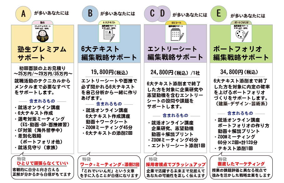 就職サポート一覧画像